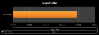 002-SuperPi32M