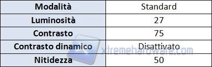 Setting calibrazione