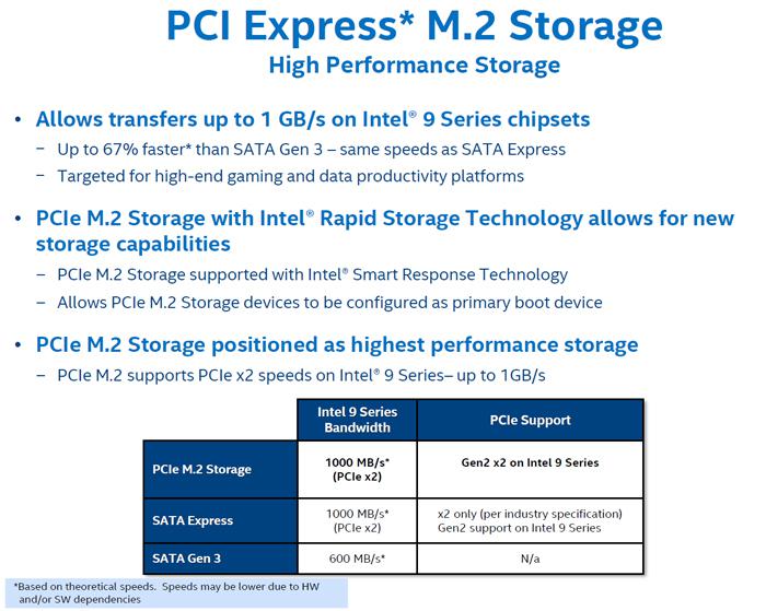 PCIE m2