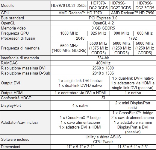 specifiche_hd_7970_asus